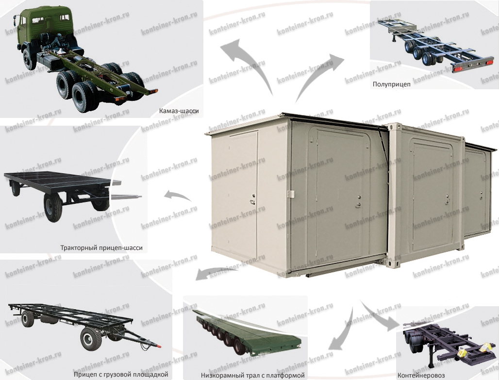 Картинка особенностей конструкции кузов-контейнеров
